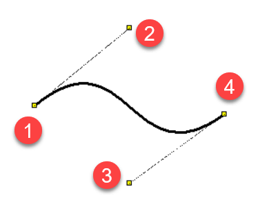 controlepunten van een curve