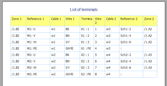 report: list of terminals