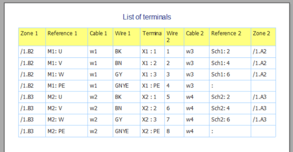 Terminals